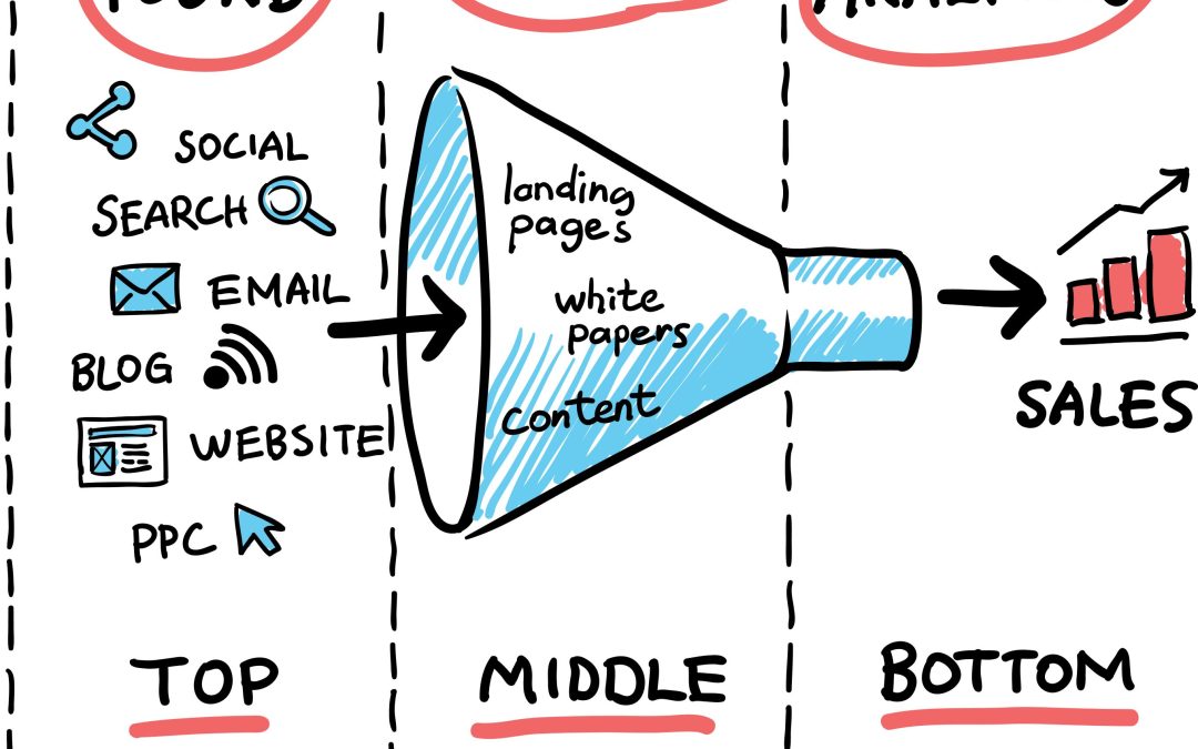  Improving Your Sales Funnel for Better Lead Conversion